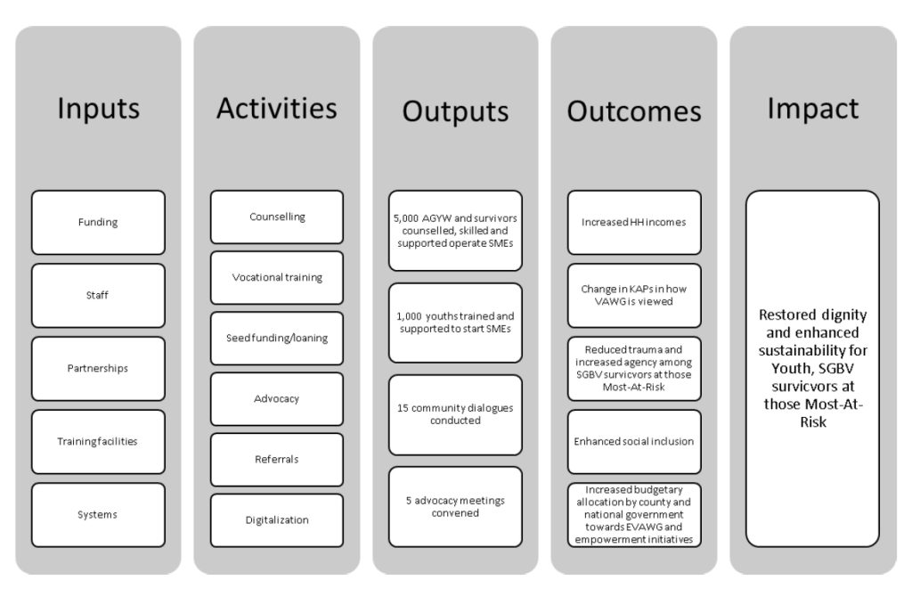 FBH-Theory-of-Change